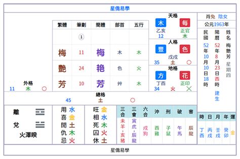 名字意義分析|姓名論命